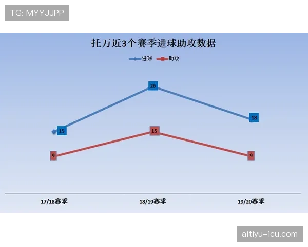 伊萨克森盘带能力与控球稳定性的技术瓶颈解析