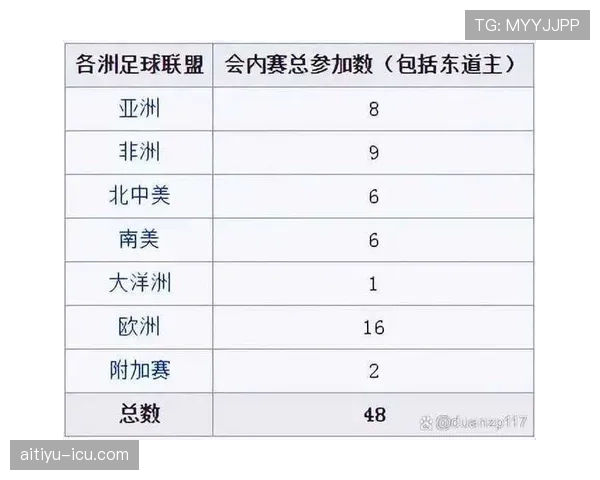 2026世界杯48队12小组赛制如何规定小组前两名出线规则
