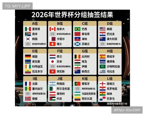 2026世界杯小组第三怎么出线