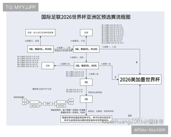2026世界杯捷克队阵容预测 东欧铁骑能否再现黄金一代辉煌 2026世界杯捷克队阵容预测 东欧铁骑能否再现黄金一代辉煌