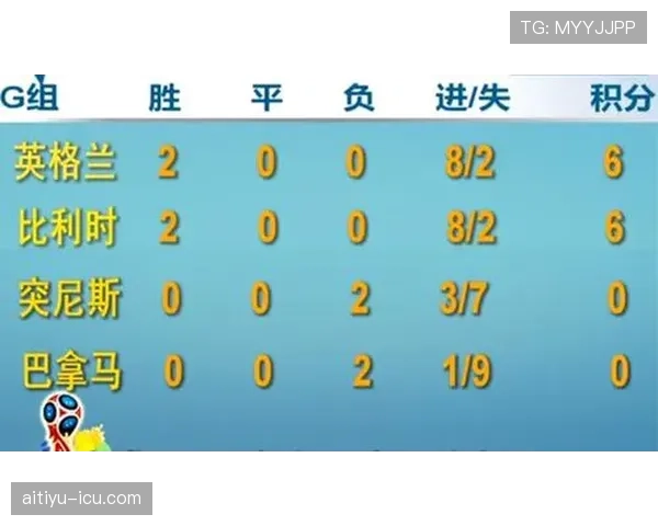 巴拿马世界杯积分预测最新出炉 巴拿马世界杯积分预测最新出炉